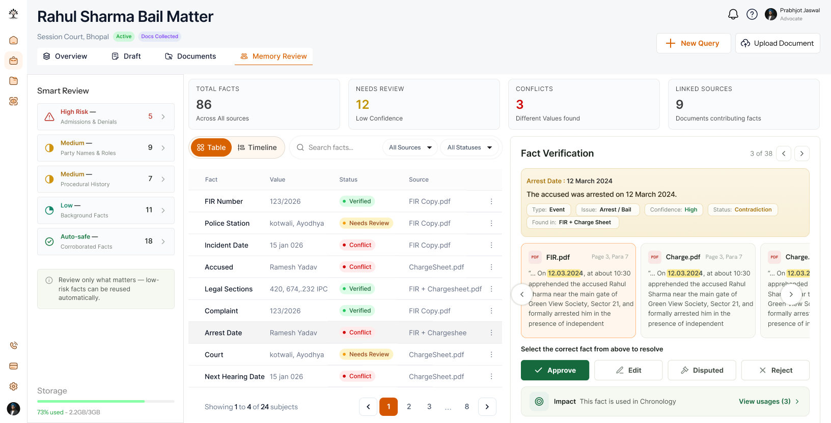LawVriksh Memory Review — a matter's verified case facts, each linked back to its source document.