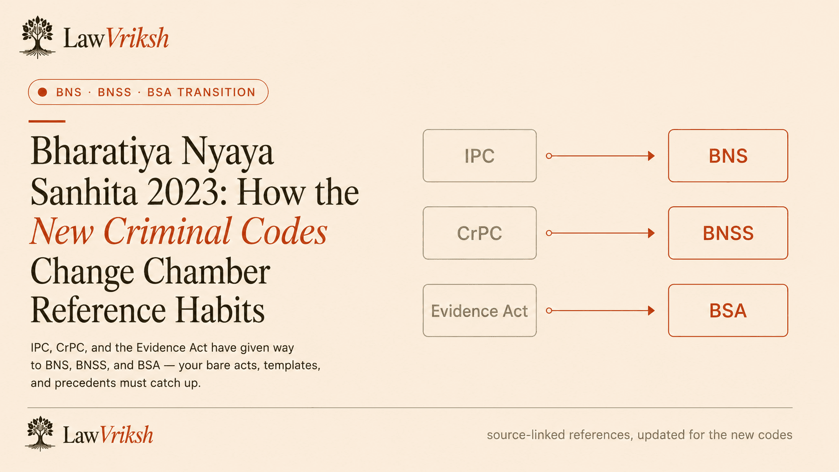 Bharatiya Nyaya Sanhita 2023: How the New Criminal Codes Change Chamber Reference Habits featured image