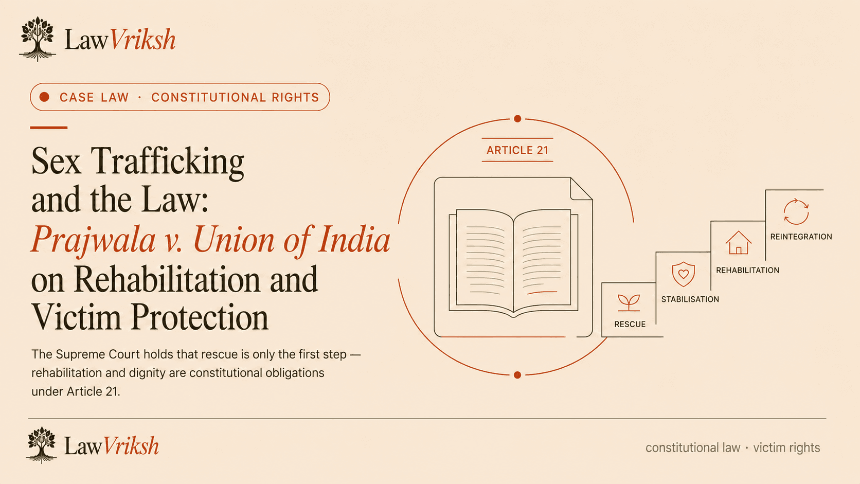 Sex Trafficking and the Law: How Prajwala v. Union of India Redefines Commercial Sexual Exploitation, Rehabilitation, and Victim Protection in India featured image
