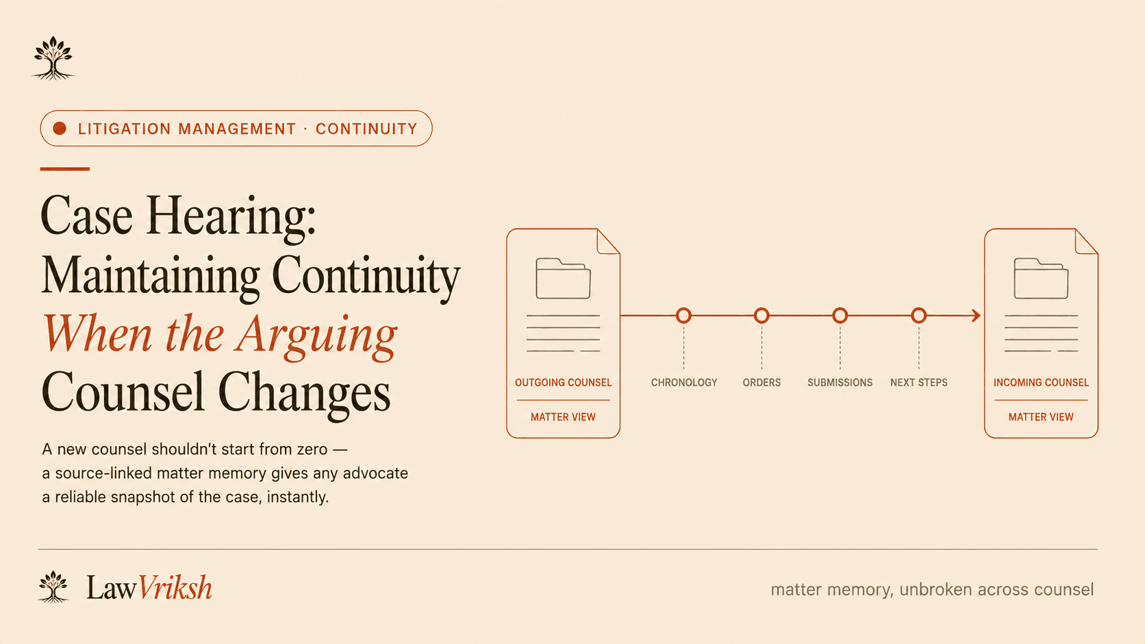 Case Hearing: Maintaining Continuity When the Arguing Counsel Changes featured image